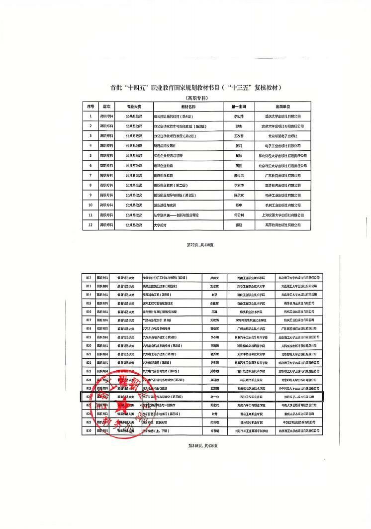 Material 2